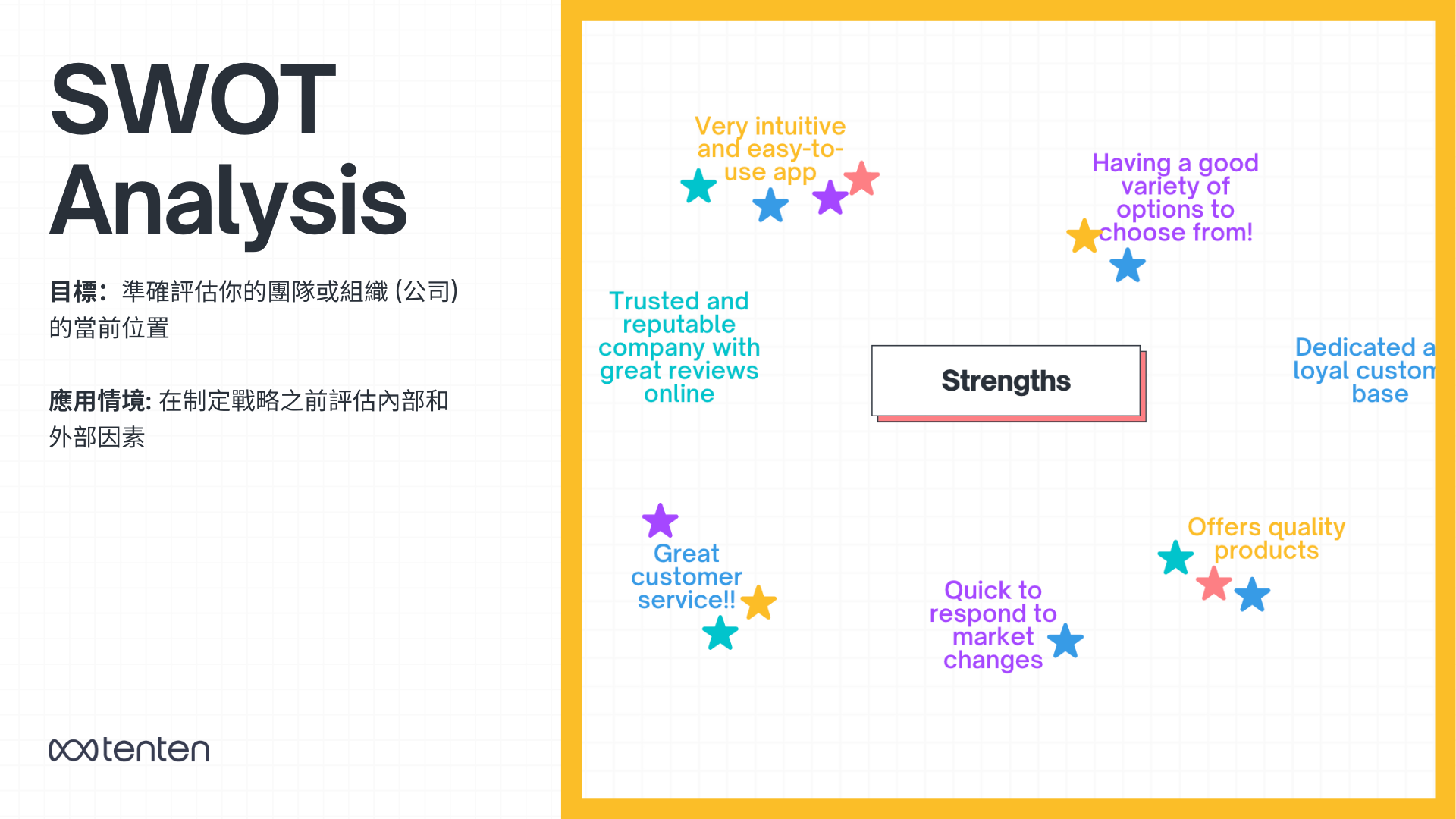 SWOT Analysis